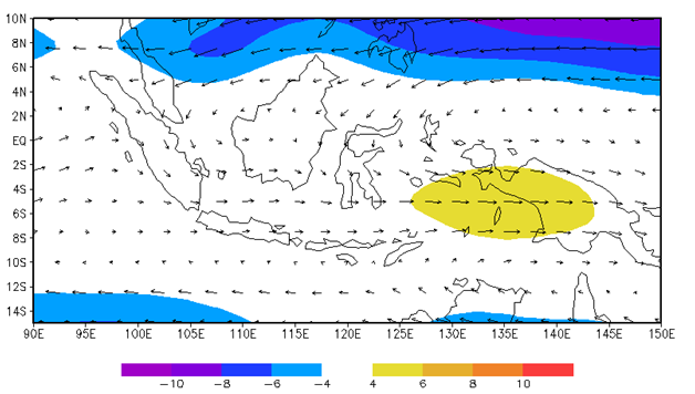 Climate Characteristics in Palangkaraya, Balikpapan, Belitung, Ternate