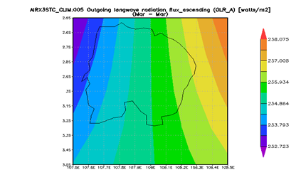  Gambar 10. Klimatologis OLR (1998-2013) pada Bulan Maret berdasarkan data Satelit AIRS 