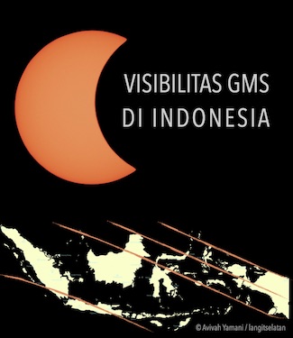 Kenampakan Gerhana Matahari 21 Juni 2020 dari Indonesia
